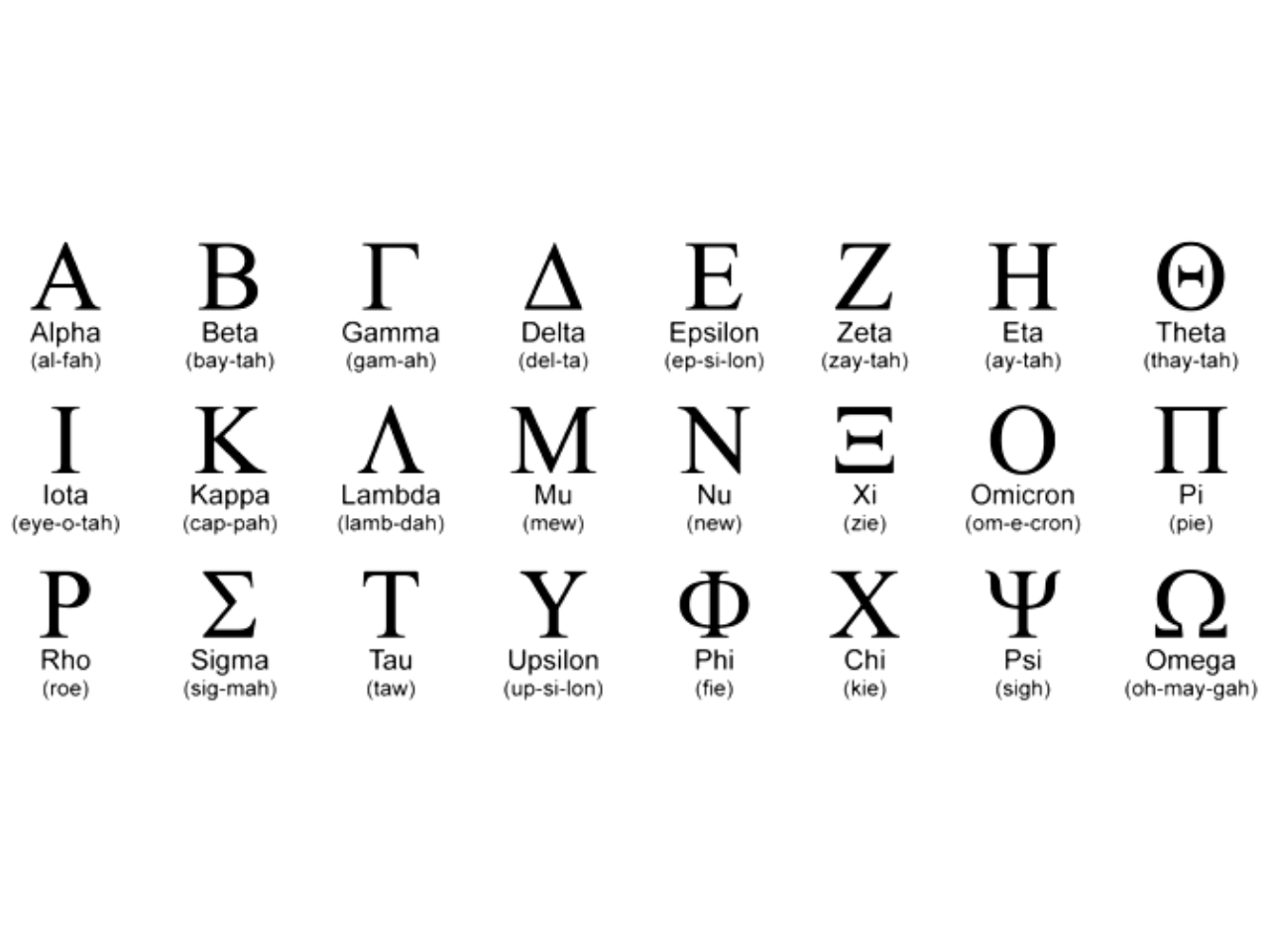 A Few Words in Greek