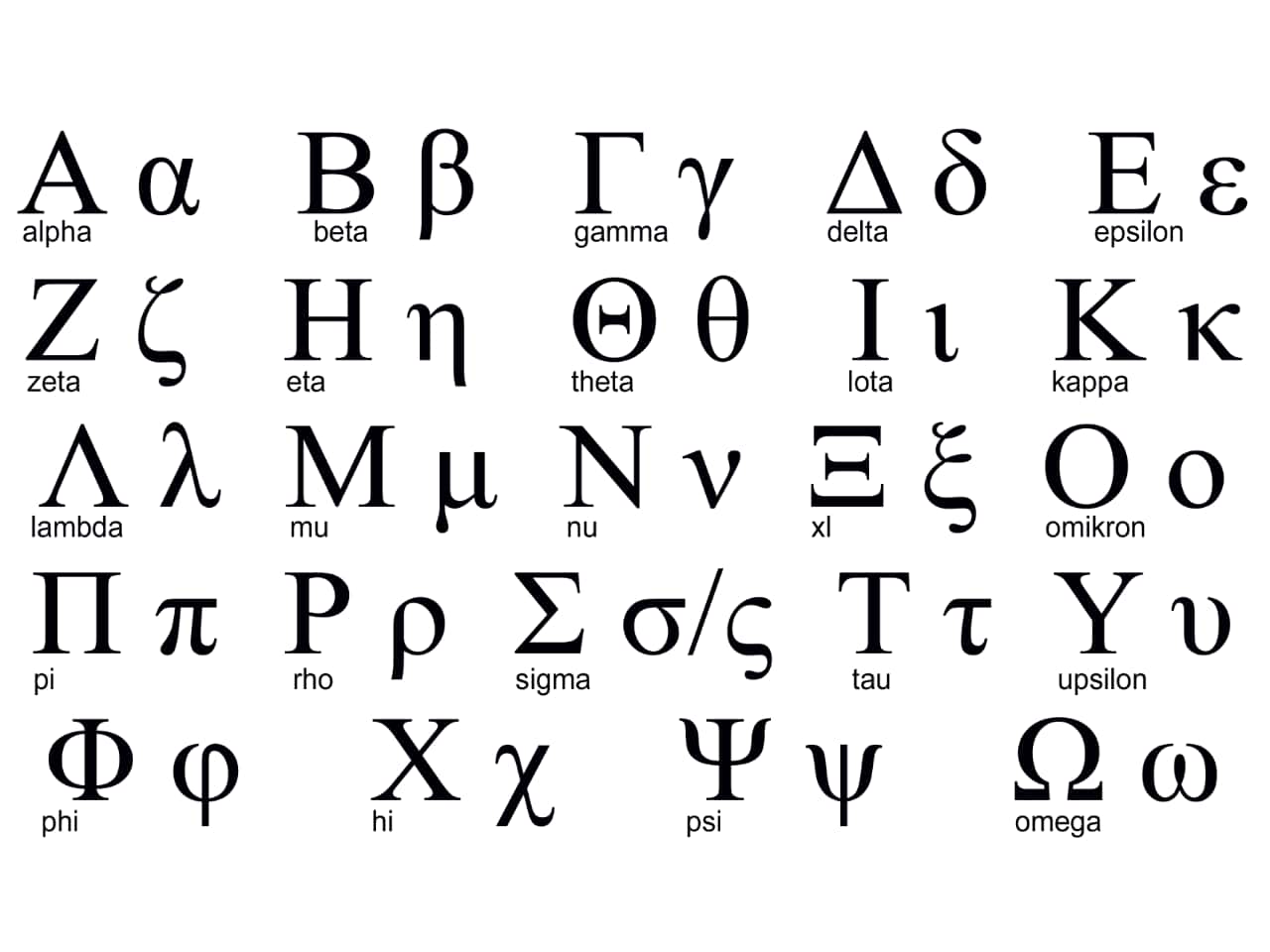 February 9th is International Greek Language Day